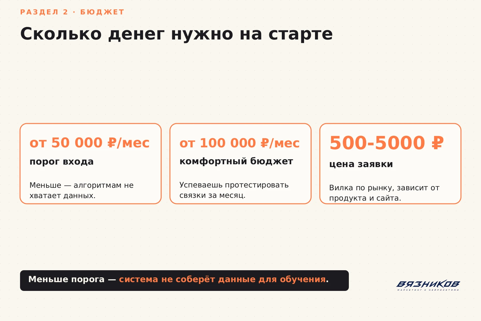 Сколько денег нужно на старт рекламы в Директе