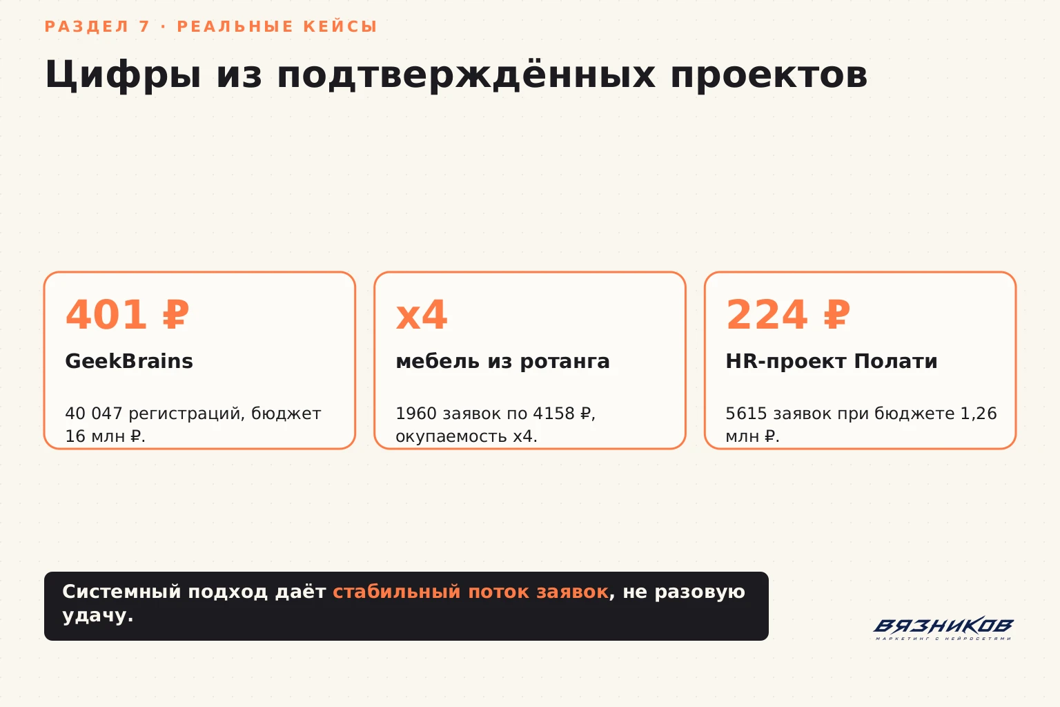 Реальные кейсы рекламы в Яндекс Директе с цифрами