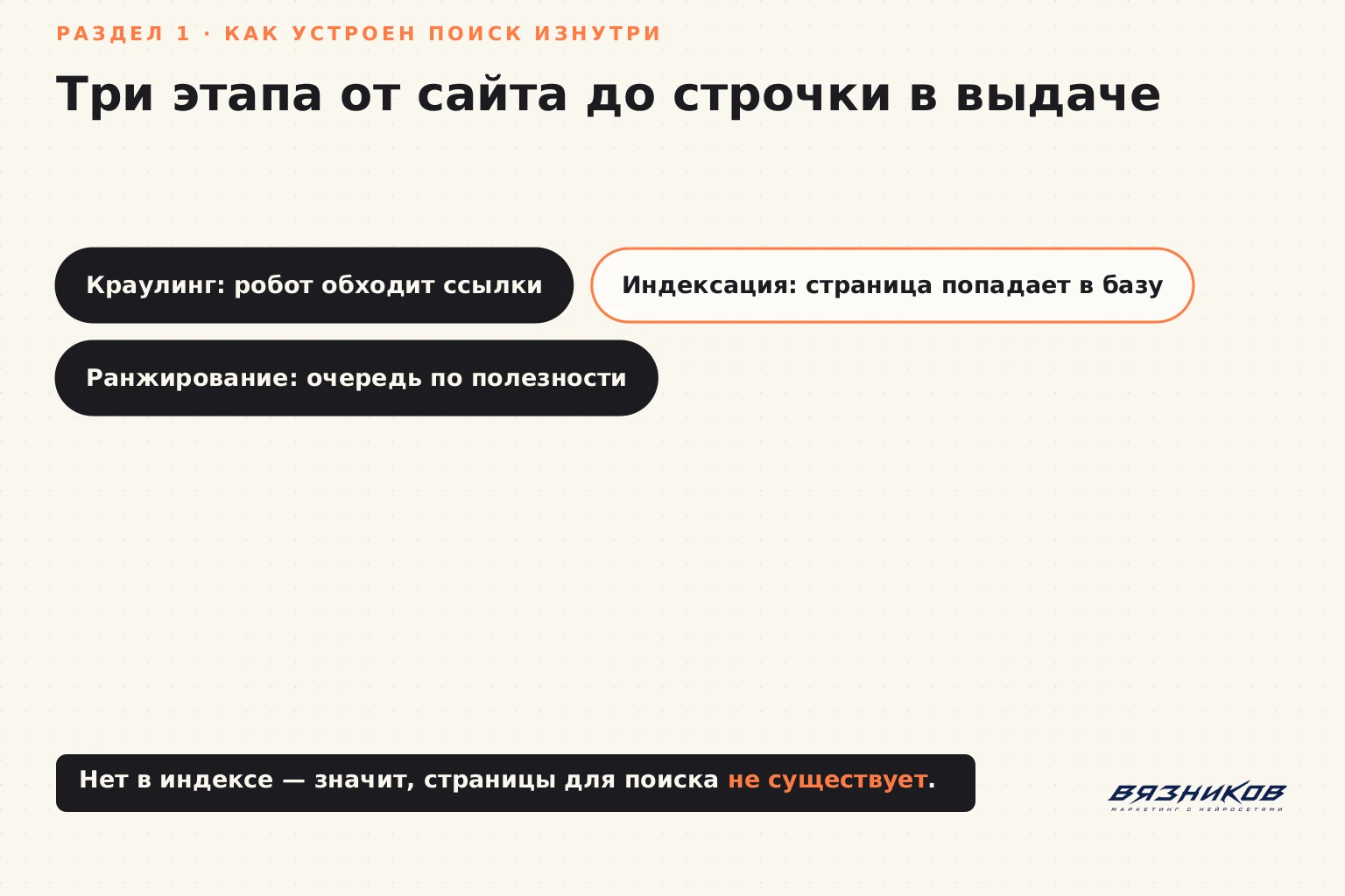 Три этапа: краулинг, индексация, ранжирование