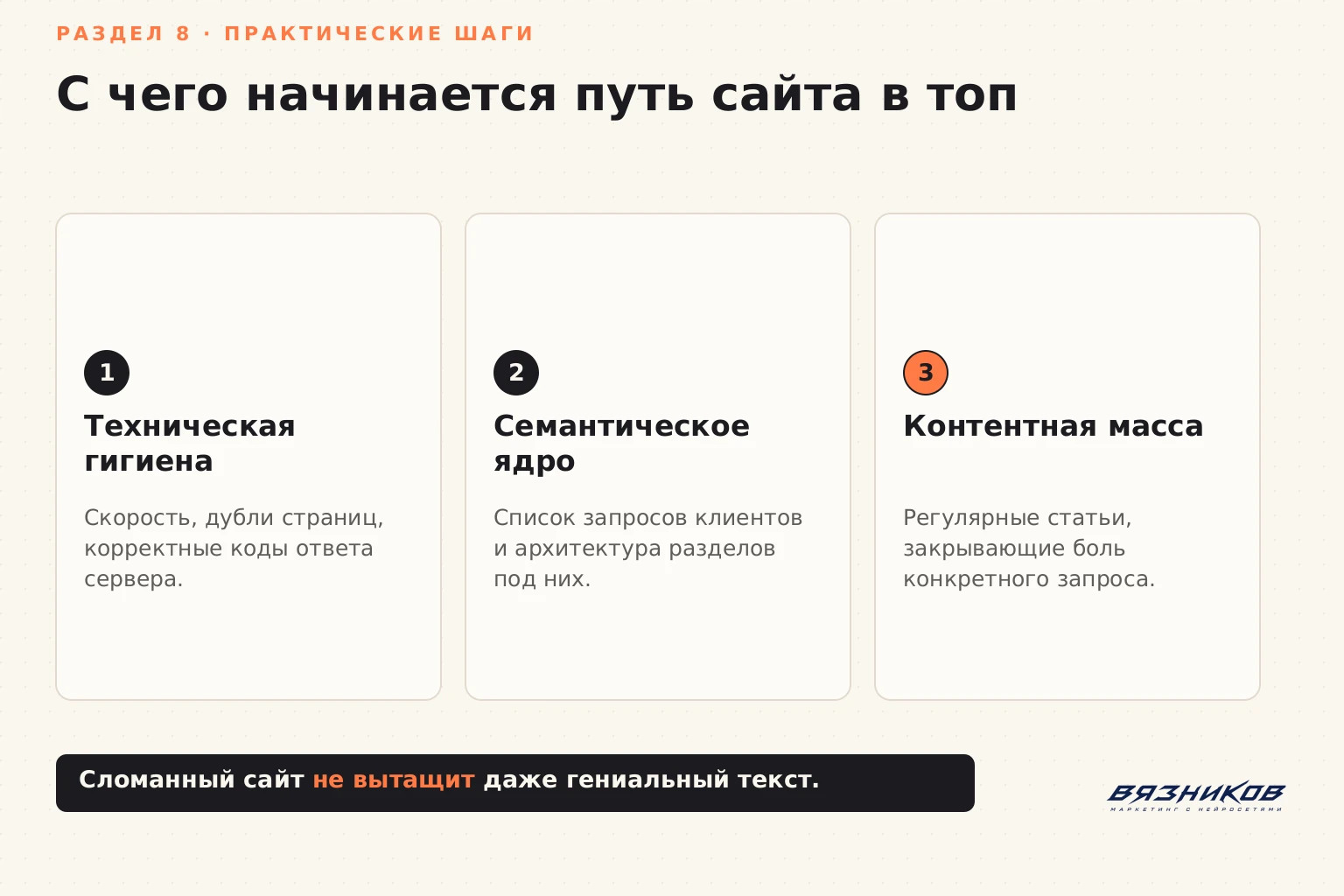 Практические шаги для попадания сайта в поиск