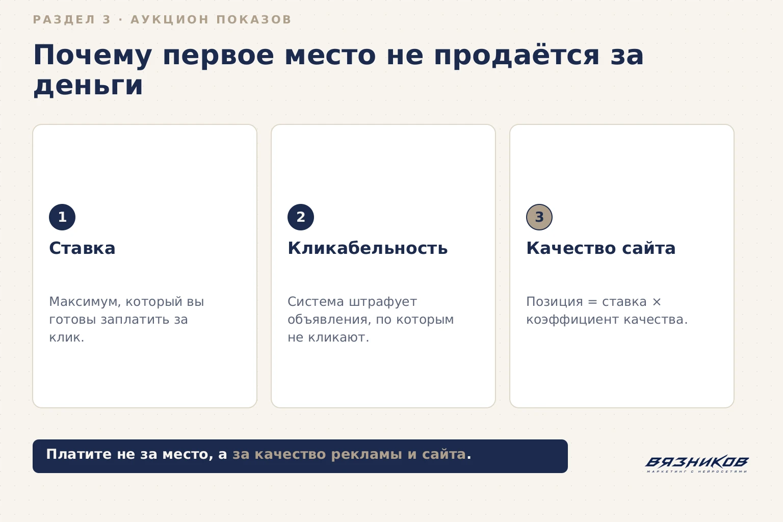 Как работает аукцион показов в контекстной рекламе