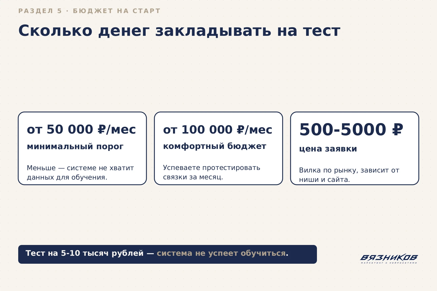 Сколько денег закладывать на старт контекстной рекламы