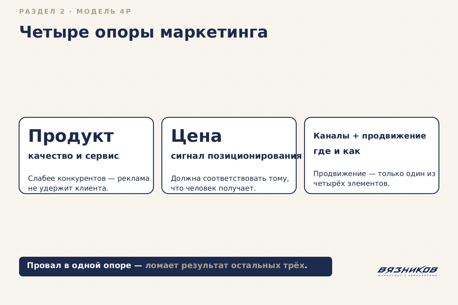 Четыре опоры маркетинга (4P)