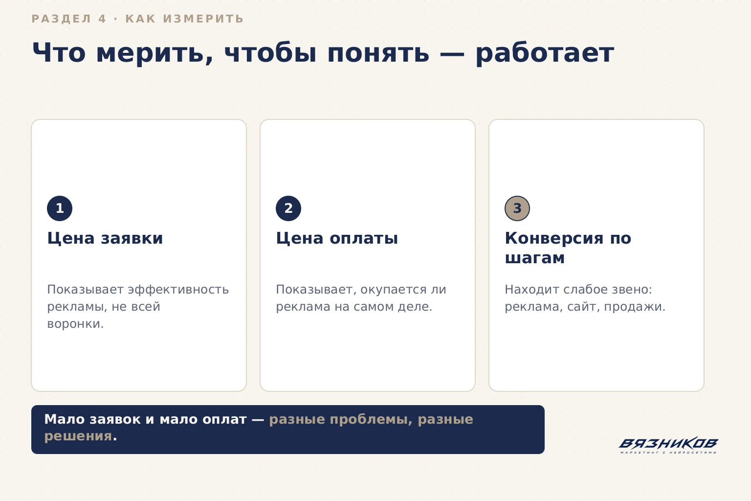 Что мерить, чтобы понять — работает