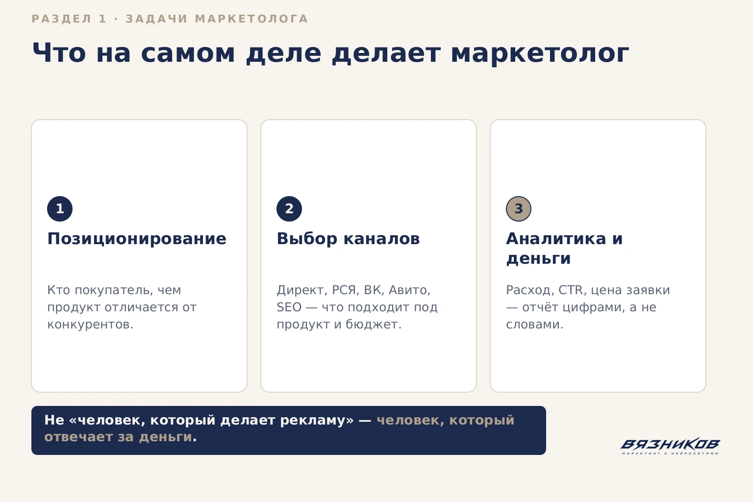 3 карточки: 1) Позиционирование — кто покупатель, чем продукт отличается от конкурентов; 2) Выбор каналов — Директ, РСЯ, ВК, Авито, SEO; 3) Аналитика и деньги — расход, CTR, цена заявки