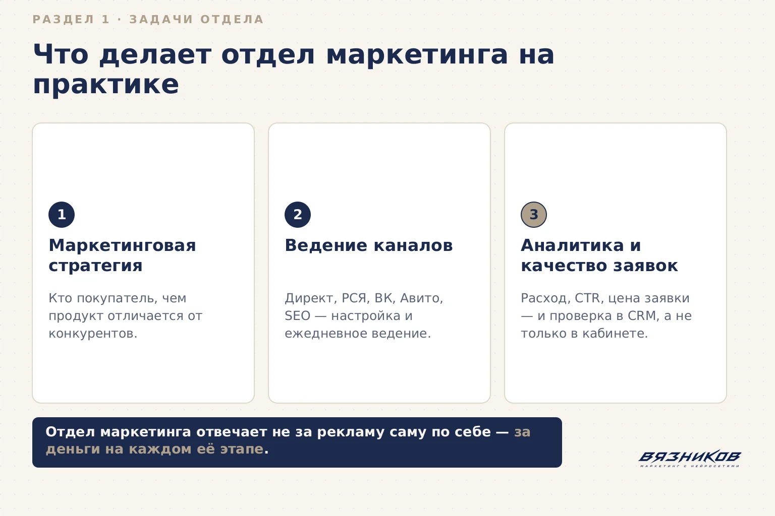 Что делает отдел маркетинга: стратегия, каналы, аналитика