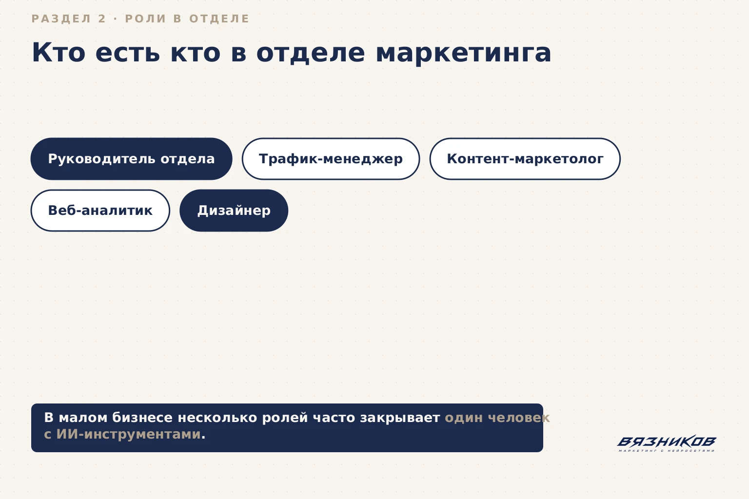 Роли в отделе маркетинга: руководитель, трафик-менеджер, контент-маркетолог, аналитик, дизайнер