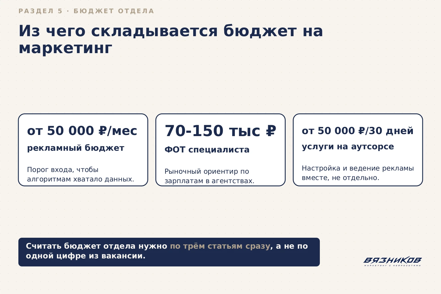 Бюджет отдела маркетинга: реклама, ФОТ специалиста, услуги на аутсорсе