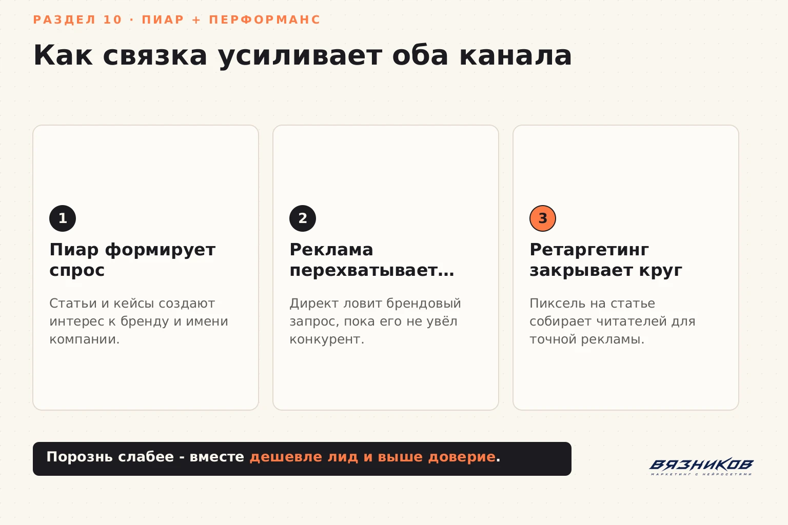 Как пиар и перформанс-реклама усиливают друг друга