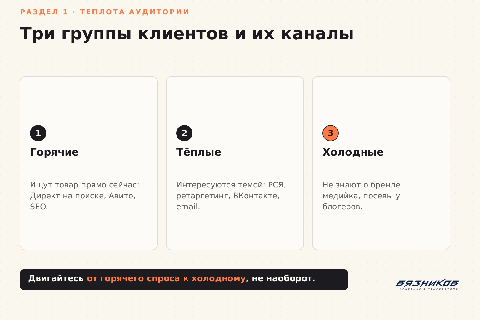 Три группы клиентов и их каналы