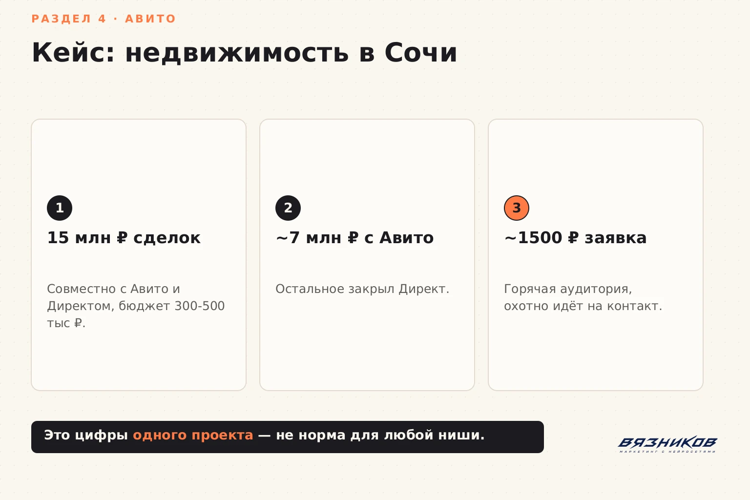 Кейс: недвижимость в Сочи