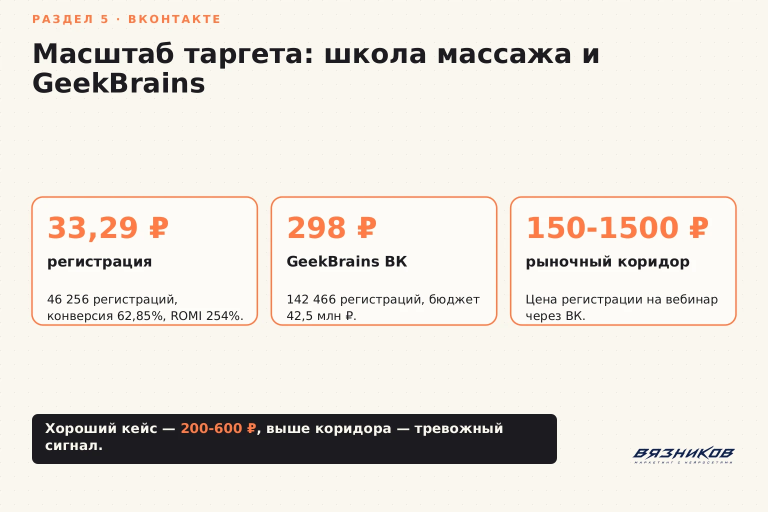 Масштаб таргета: школа массажа и GeekBrains