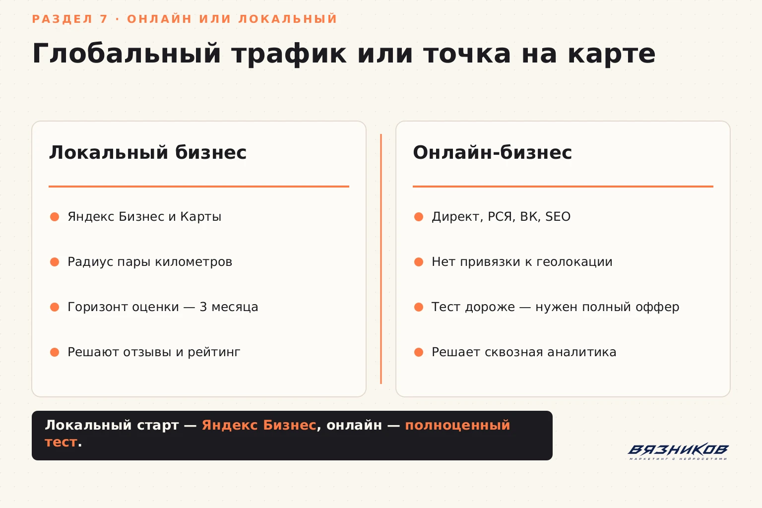 Глобальный трафик или точка на карте