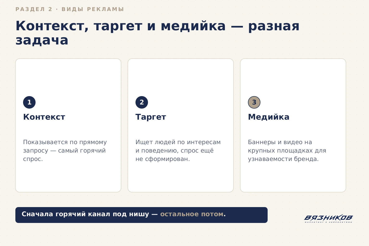 Виды рекламы: контекст, таргет и медийка