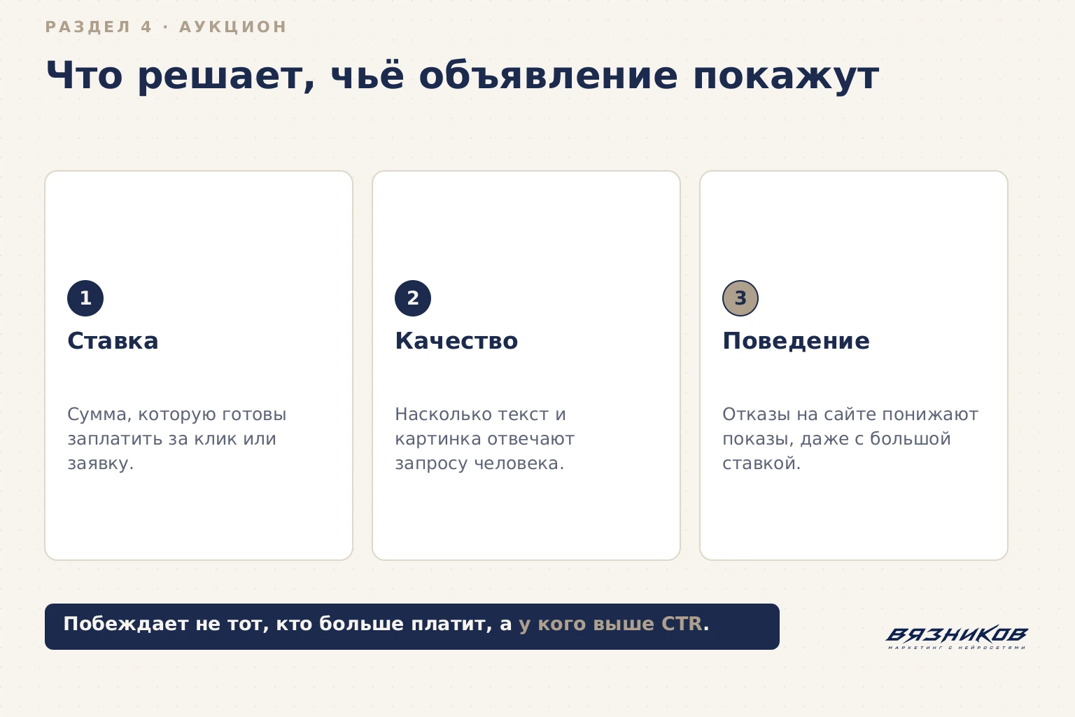 Как работает рекламный аукцион: ставка, качество, поведение