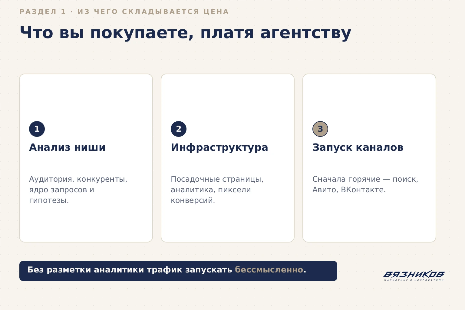 Из чего складывается цена рекламного агентства