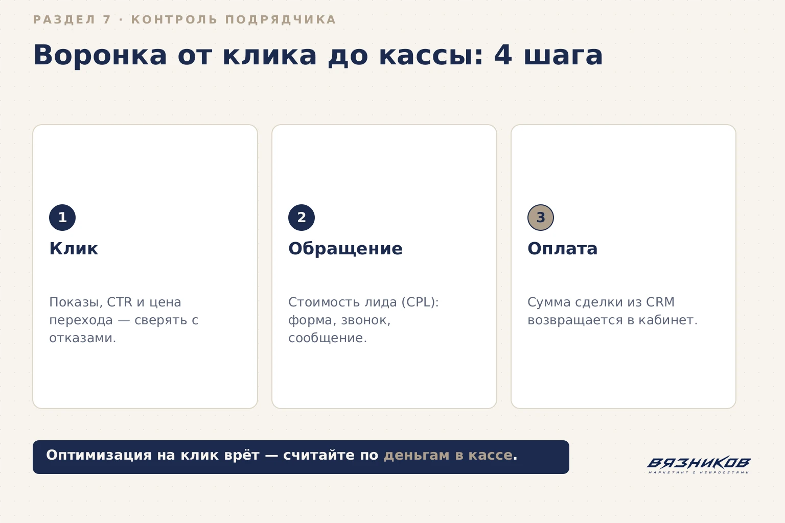 Воронка контроля подрядчика: от клика до кассы