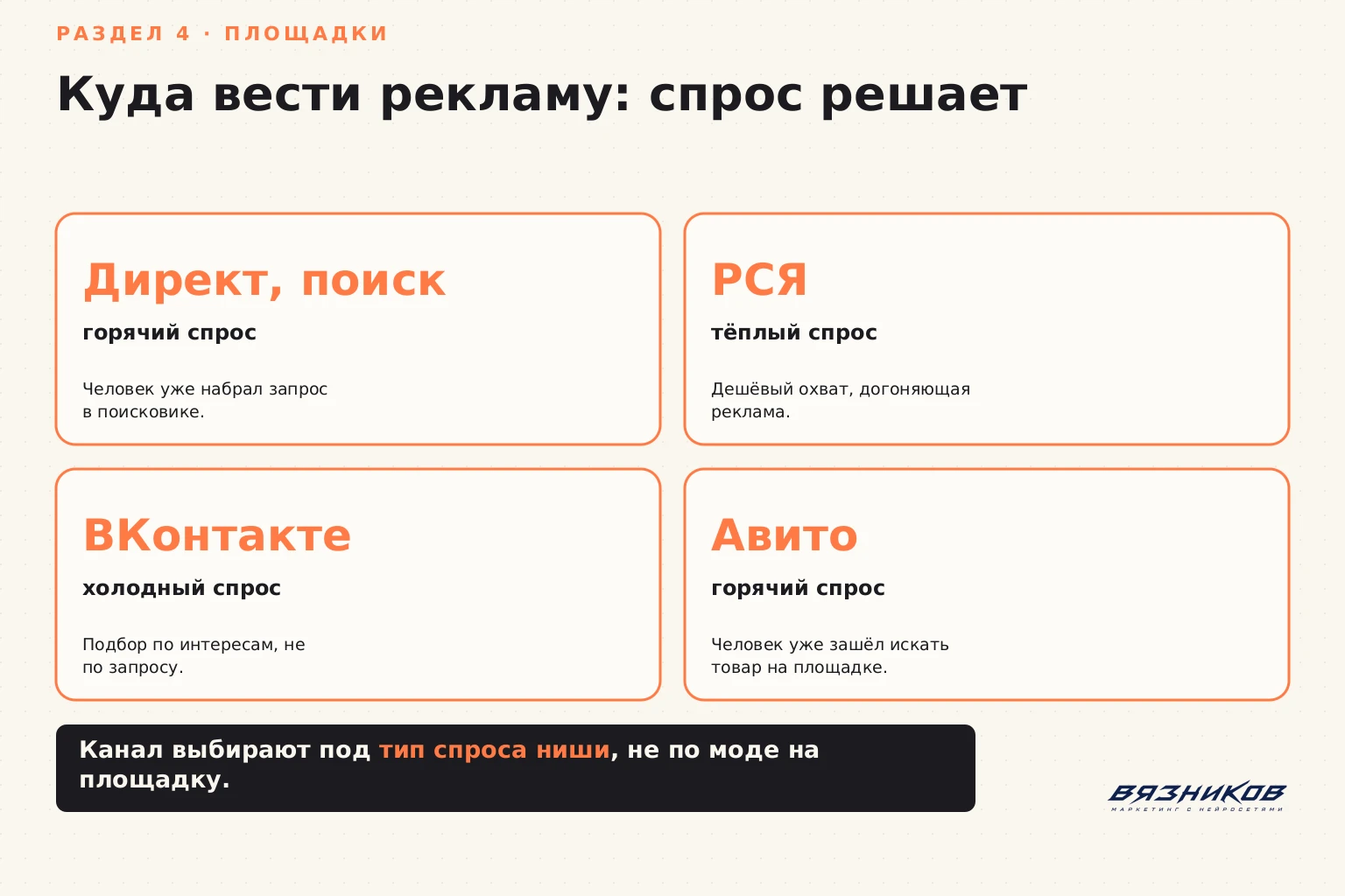 Выбор площадки для рекламы: Директ, РСЯ, ВКонтакте и Авито по типу спроса