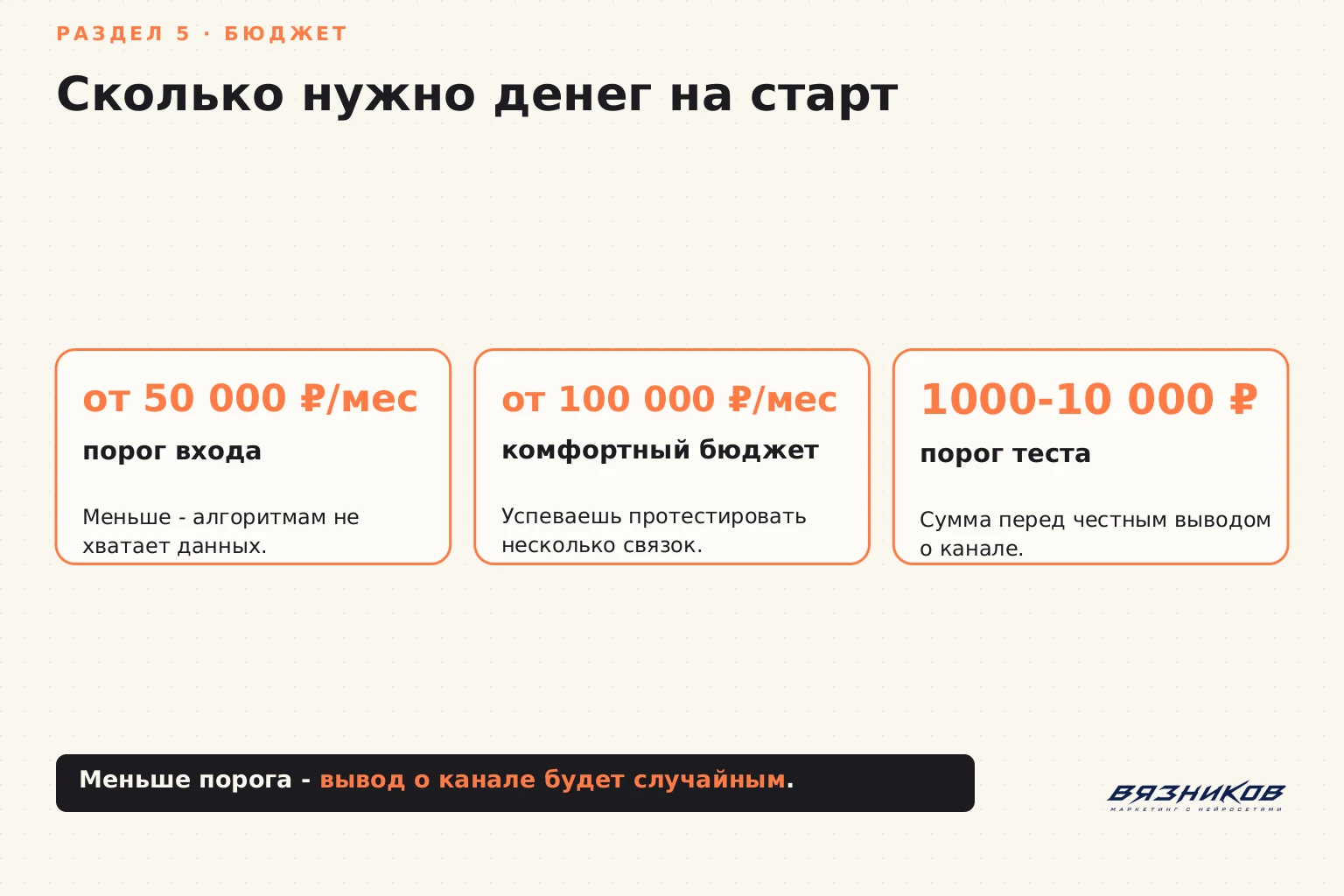 Сколько денег нужно на тест и запуск рекламы