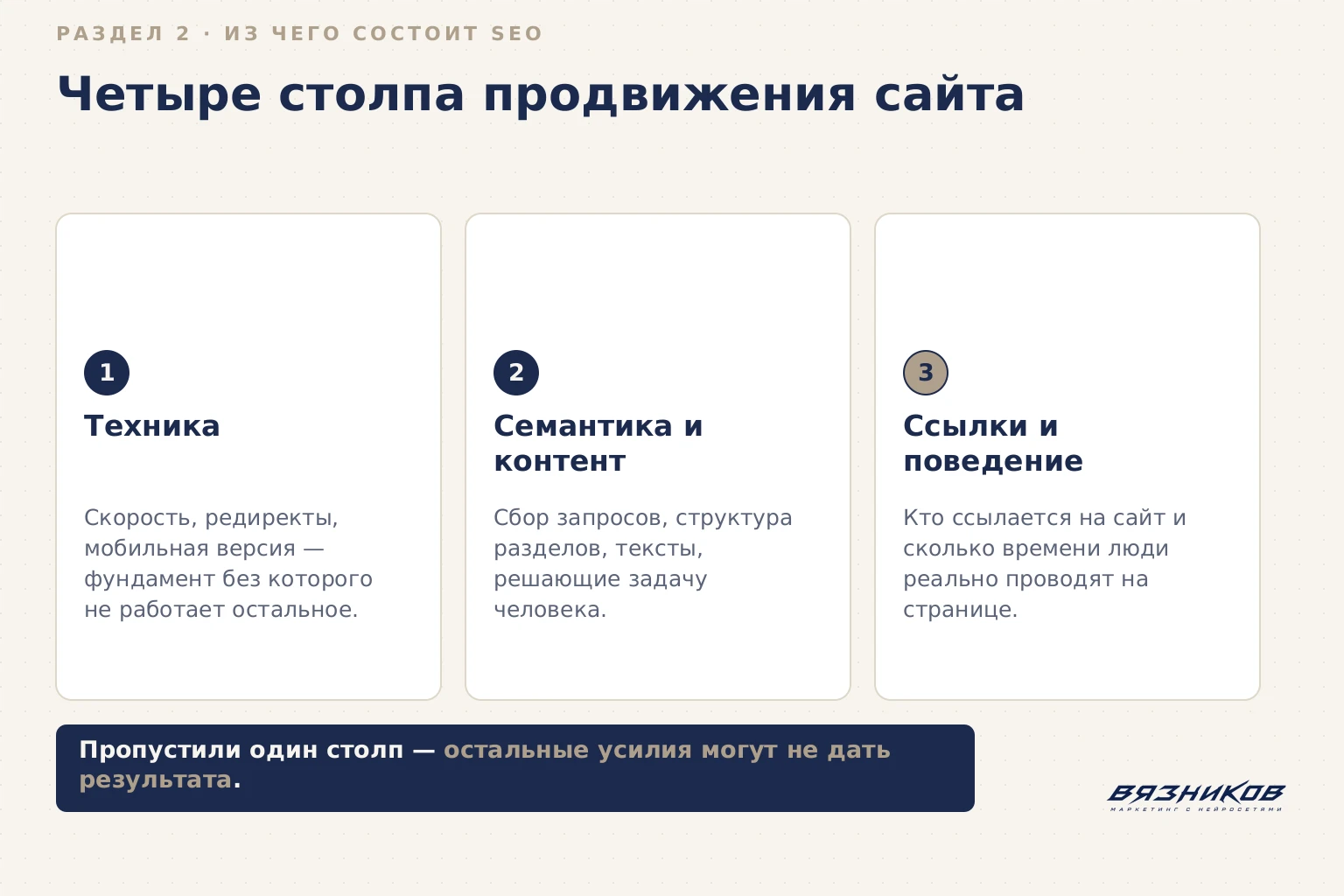 Четыре столпа SEO-продвижения сайта