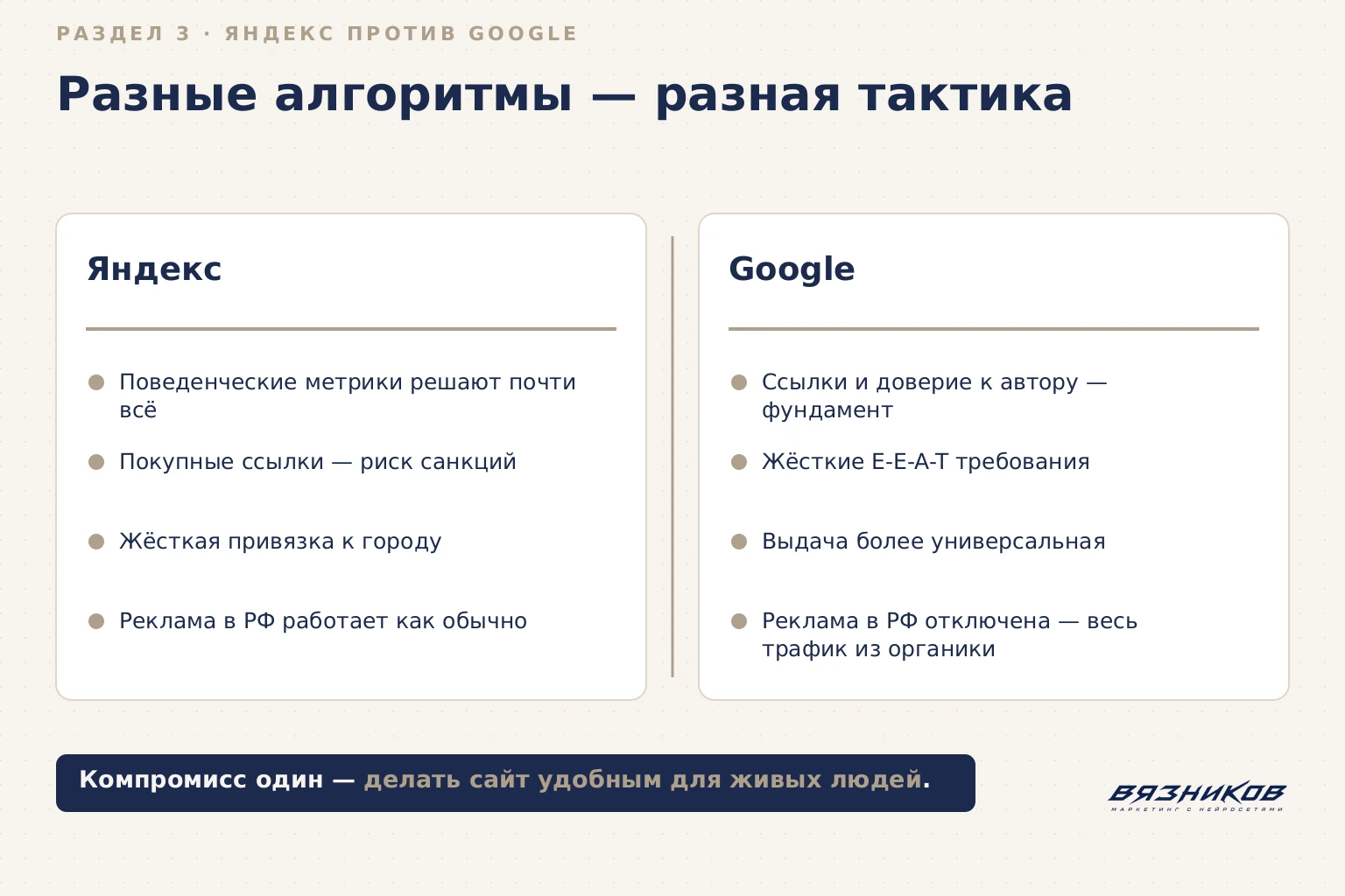 Яндекс против Google: разные алгоритмы