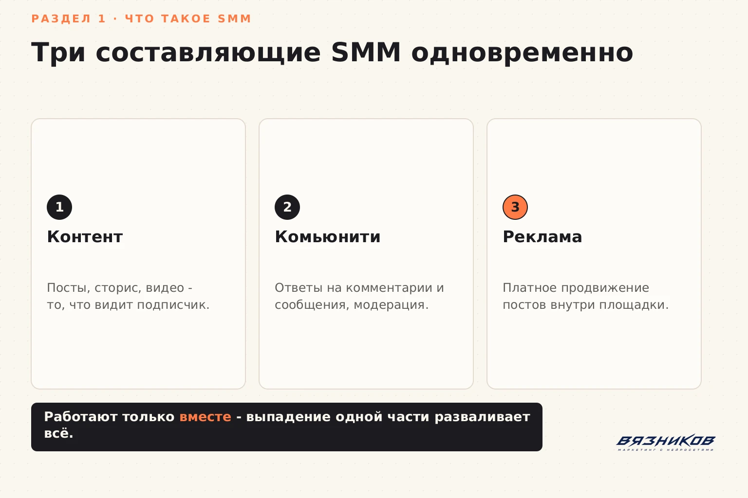 Три составляющие SMM: контент, комьюнити, реклама