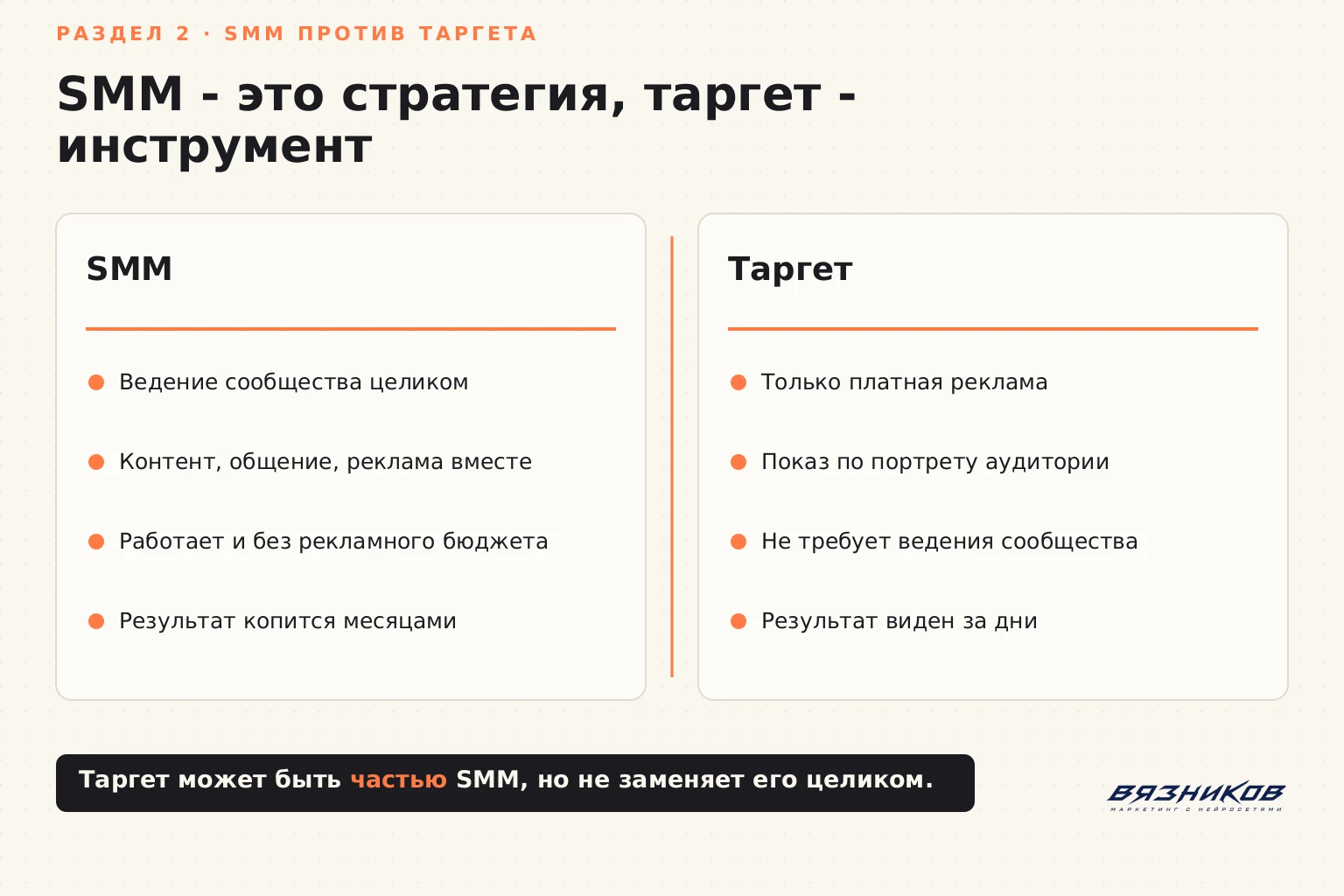 Сравнение SMM и таргетированной рекламы