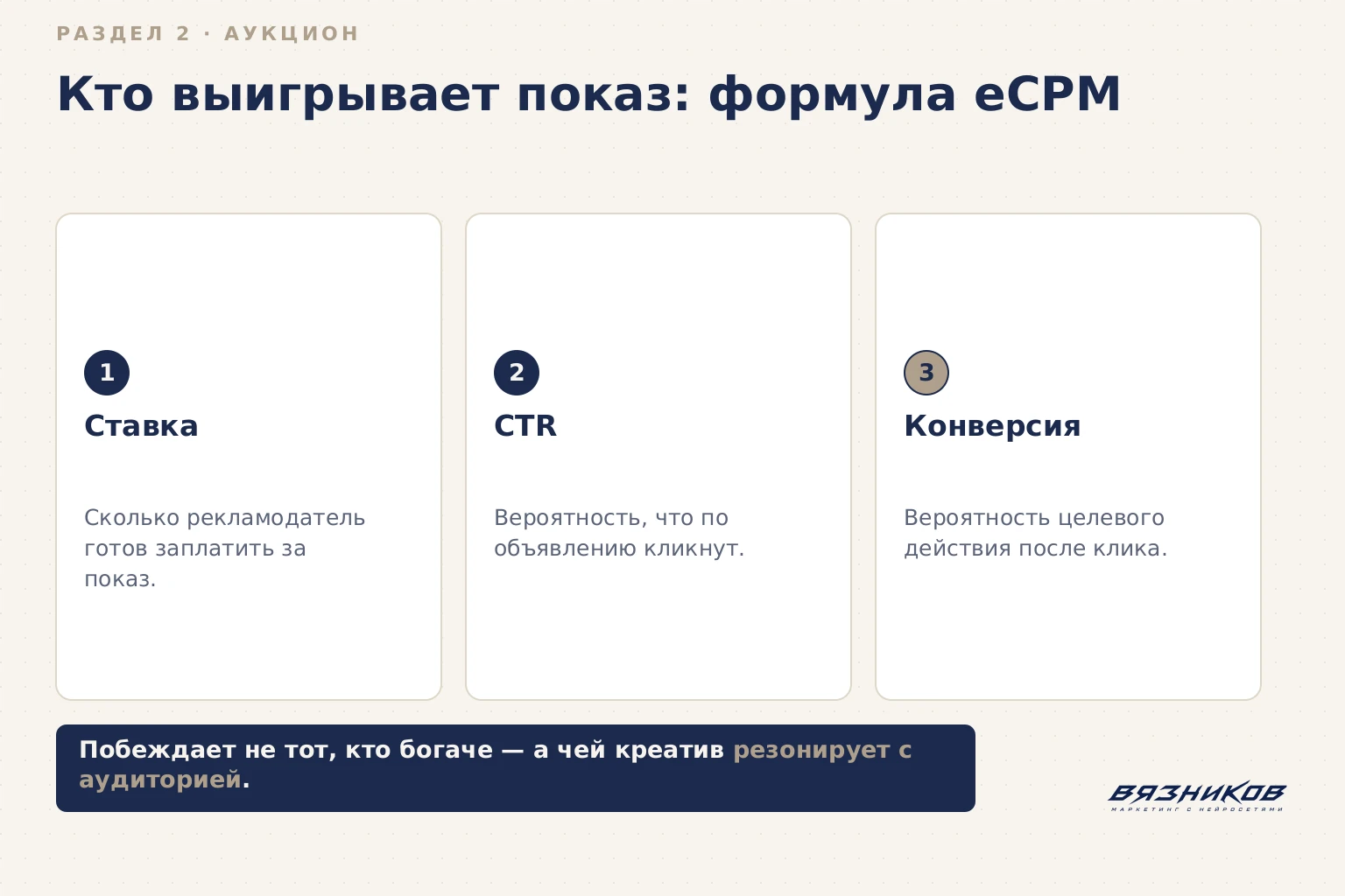 Формула eCPM: кто выигрывает показ в аукционе