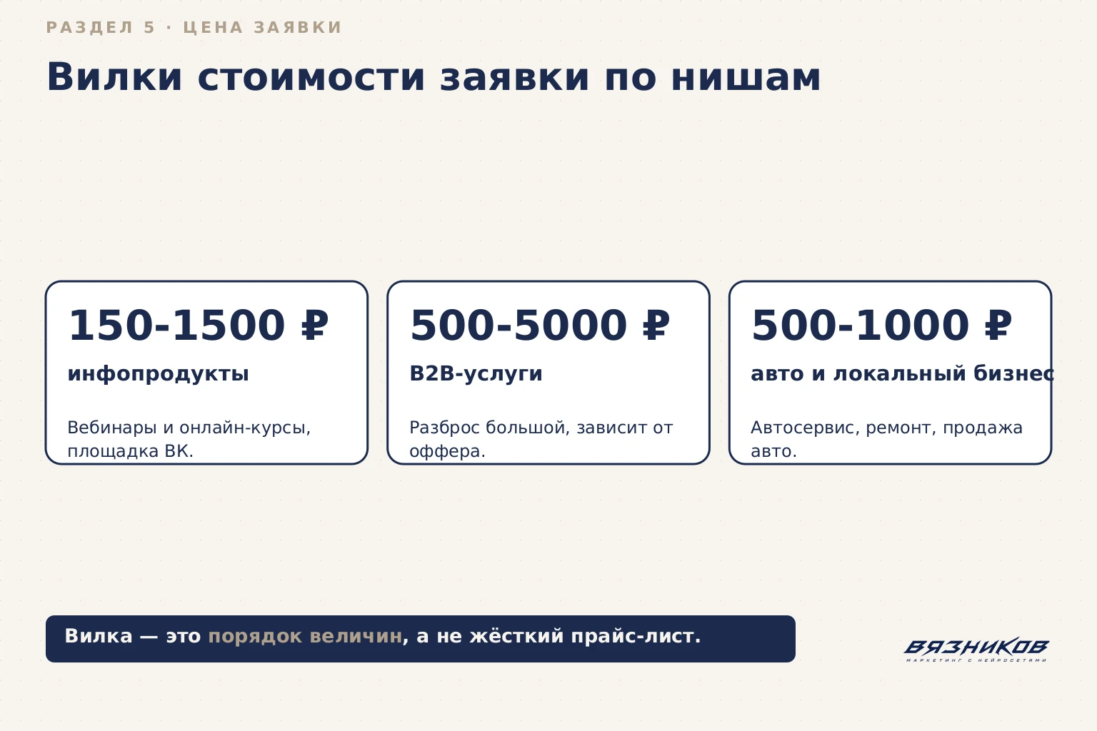 Вилки стоимости заявки в таргете по нишам