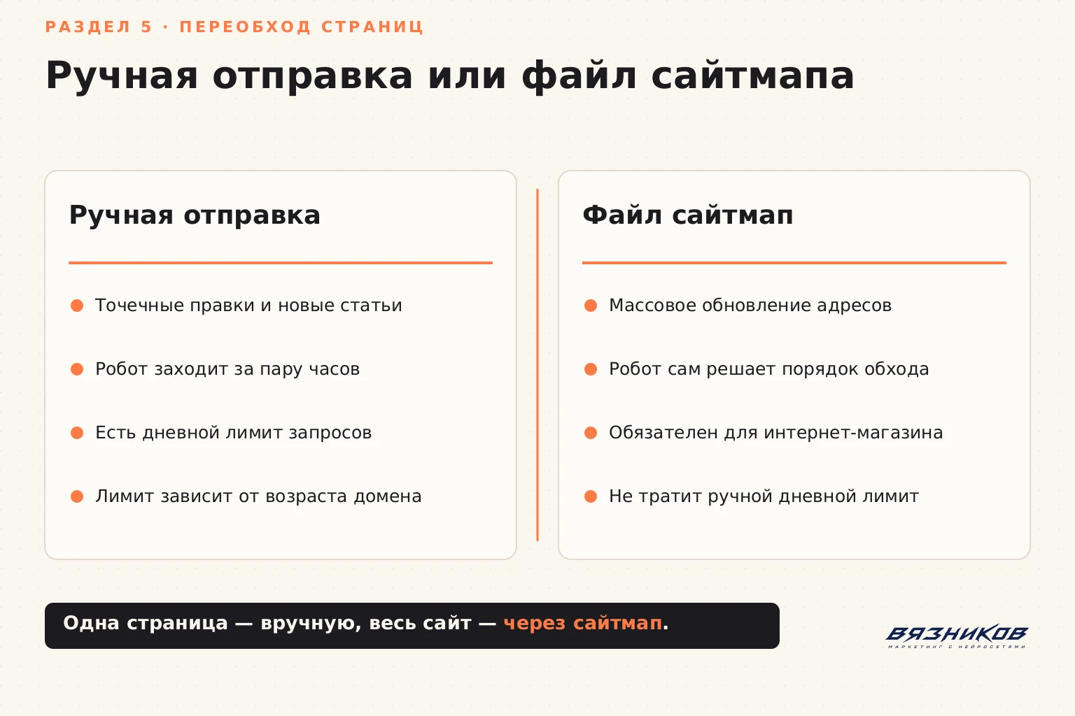 Ручная отправка страницы или файл сайтмап