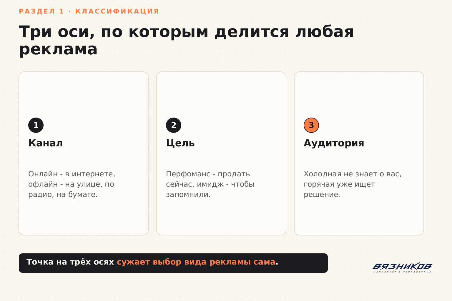 Три оси классификации рекламы: канал, цель, аудитория