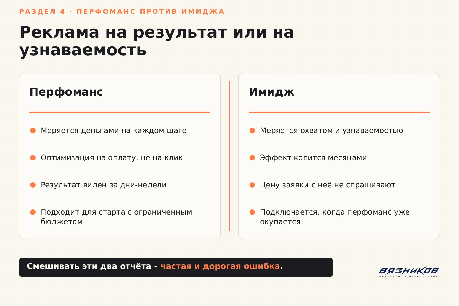 Сравнение перфоманс-рекламы и имиджевой рекламы