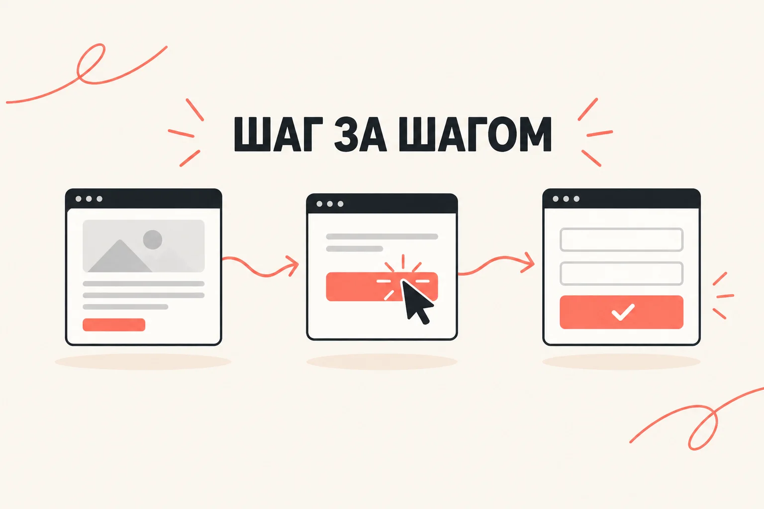 Составная цель в Яндекс.Метрике: последовательность страницы, клика и формы